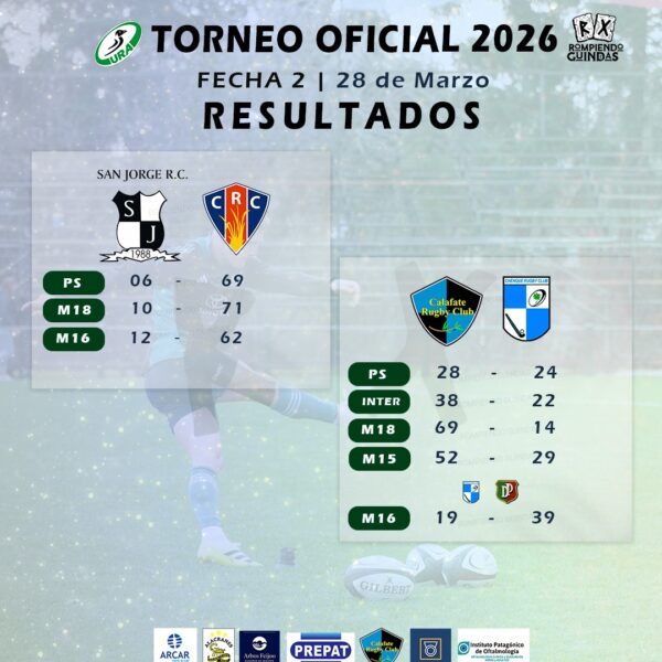 Victorias de Calafate RC y Comodoro RC