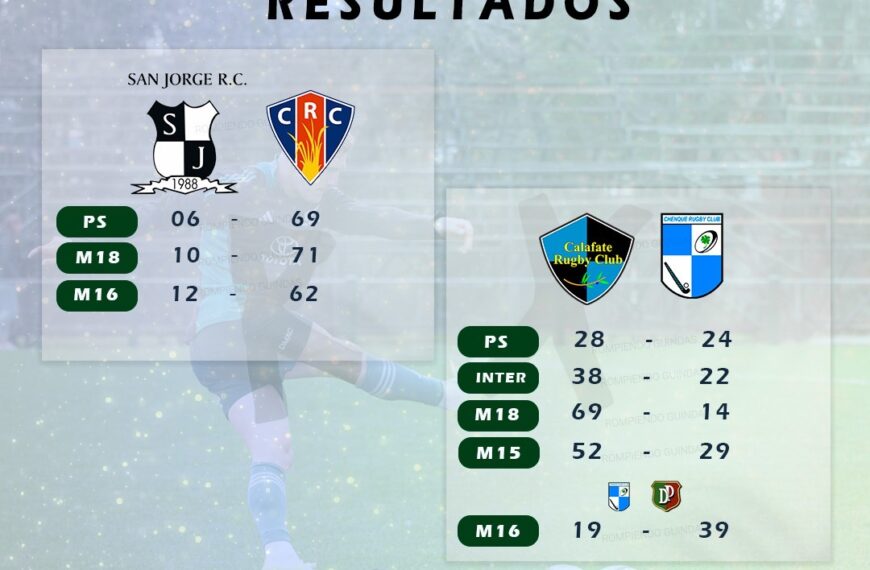 Victorias de Calafate RC y Comodoro RC
