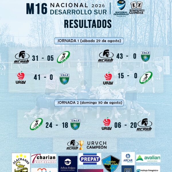 Chubut campeón del Torneo Nacional de Desarrollo M16