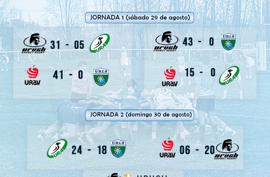 Chubut campeón del Torneo Nacional de Desarrollo M16