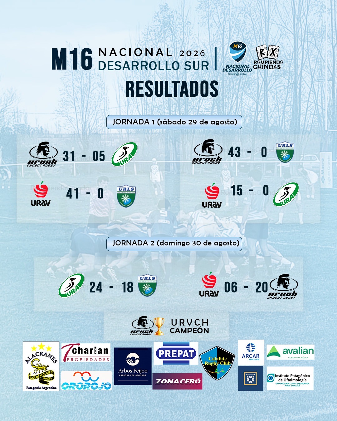 Chubut campeón del Torneo Nacional de Desarrollo M16